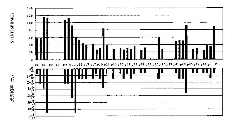 Soluble liver antigen T cell epitope and detection kit prepared thereof