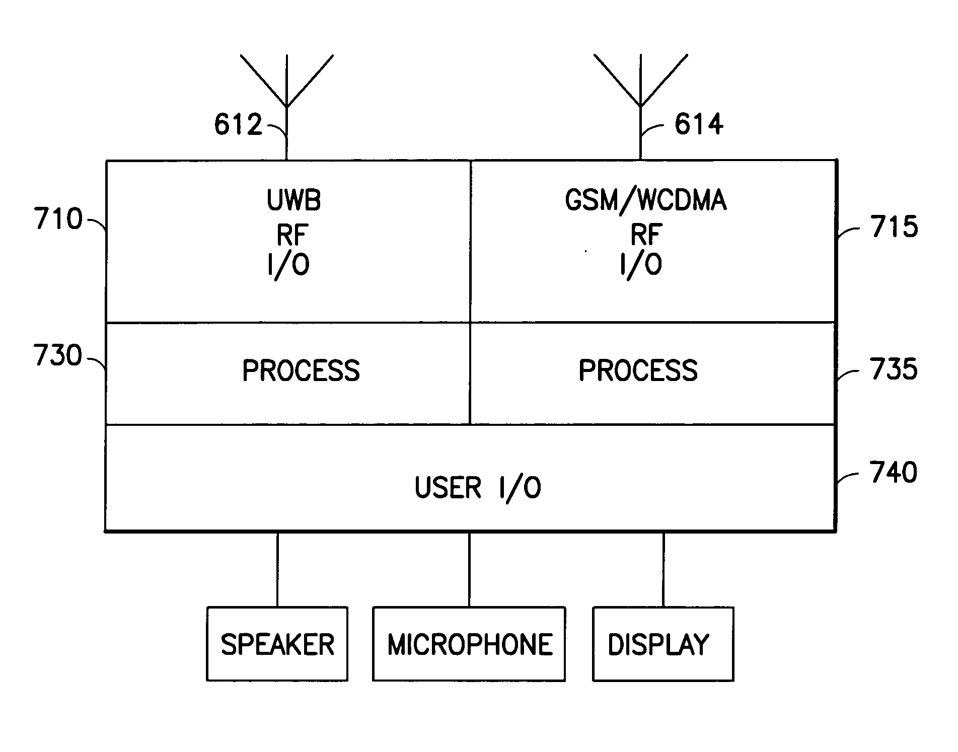 Mobile terminal having UWB and cellular capability