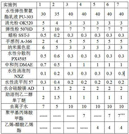 Water-based elastic rubber paint and preparation method thereof