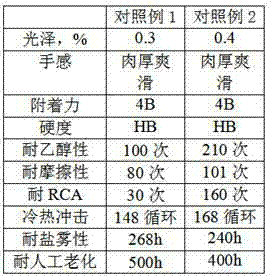 Water-based elastic rubber paint and preparation method thereof