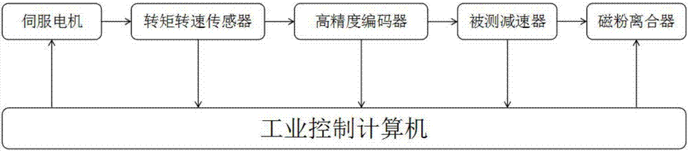 Precision speed reducer static performance test bench