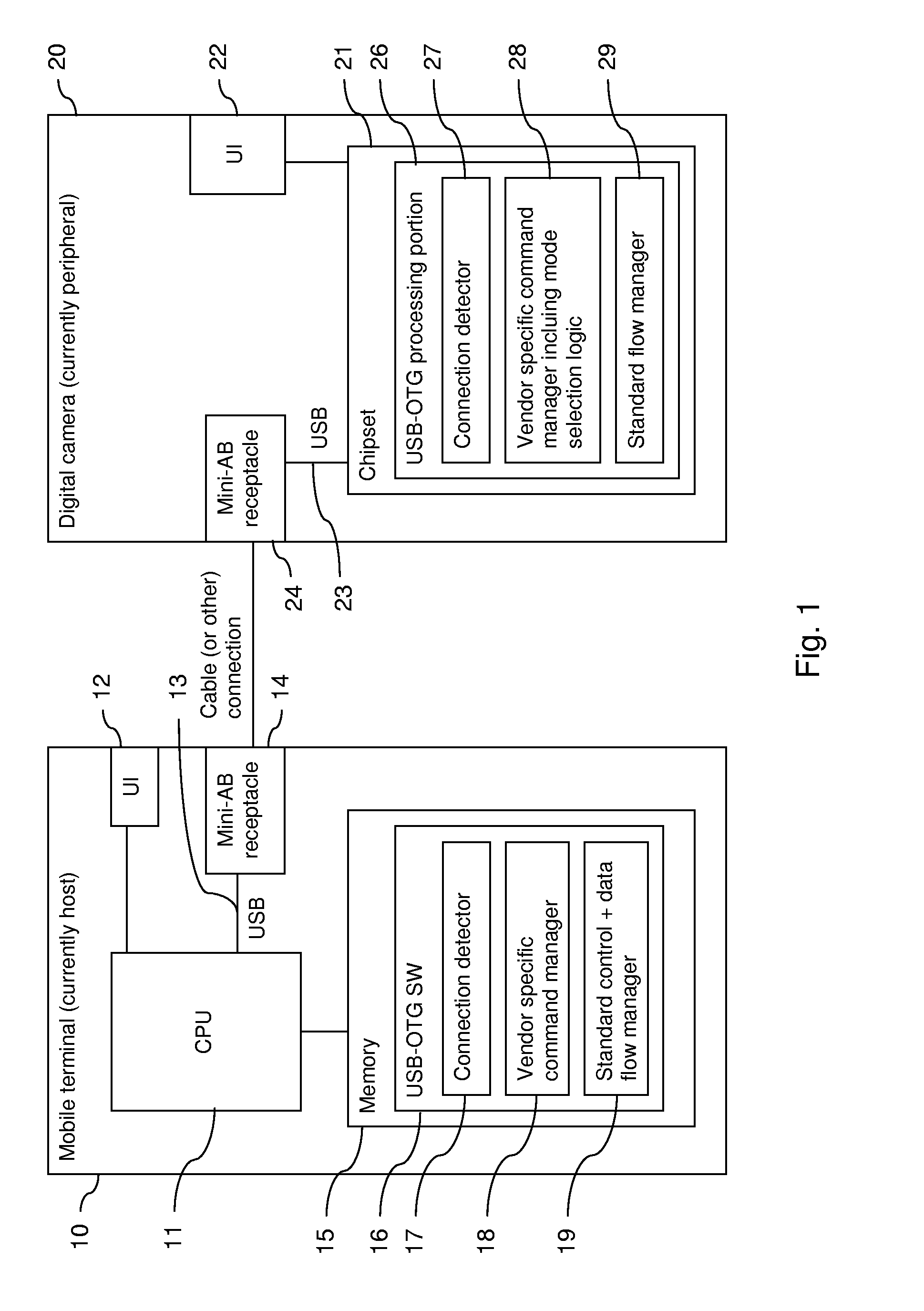 USB device election of becoming a host after receiving information about device capability of the host