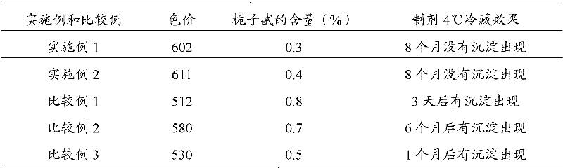 Production method of gardenia yellow pigment