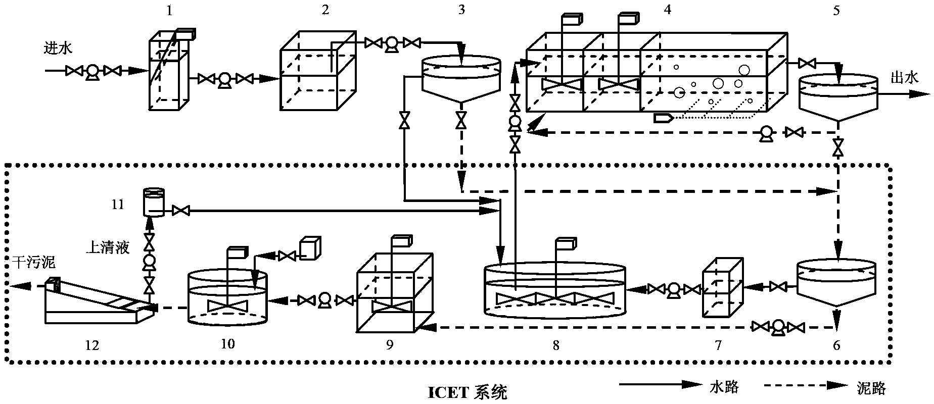 Enhanced sewage biological nitrogen and phosphorus removal method bases on polyhydroxyalkanoate metabolism regulation