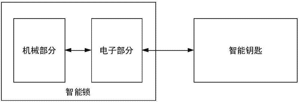 Smart lock system and smart lock unlocking method