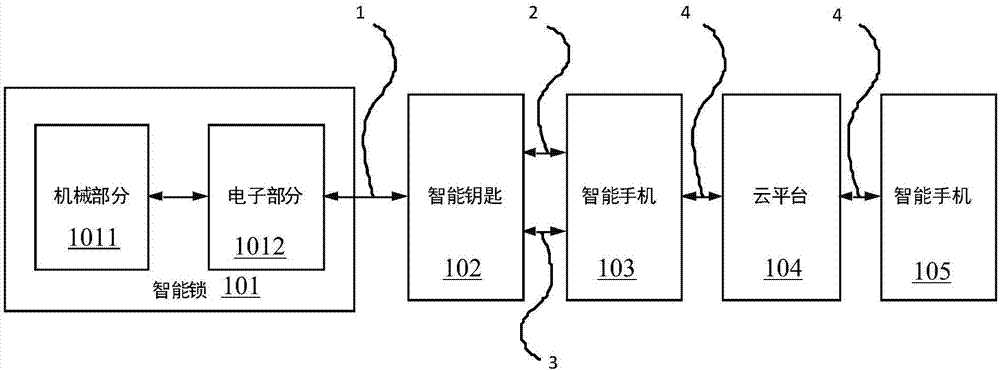 Smart lock system and smart lock unlocking method