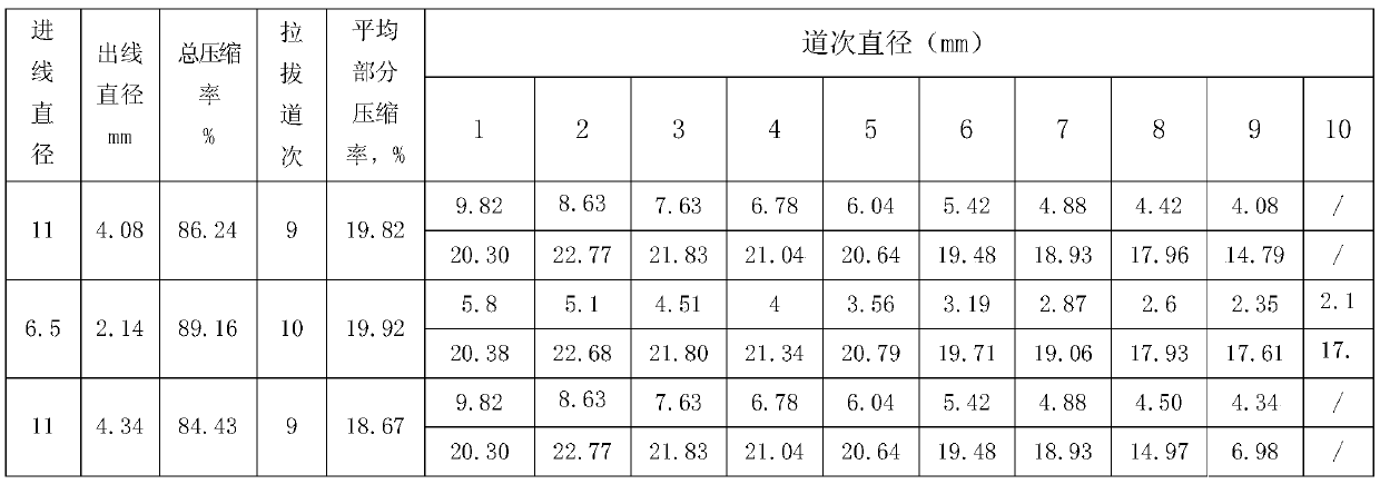 Production technology for HDPE hot-galvanizing-zinc-aluminum-alloy pre-stress steel strand