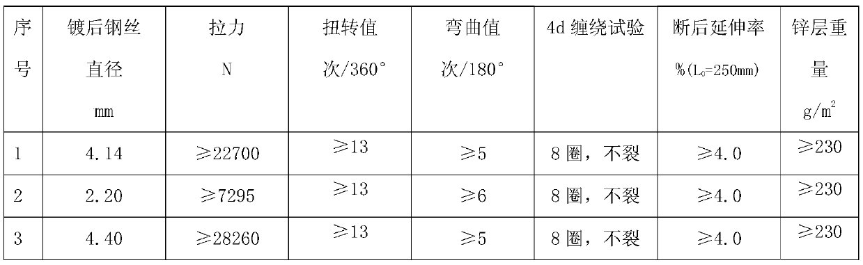 Production technology for HDPE hot-galvanizing-zinc-aluminum-alloy pre-stress steel strand