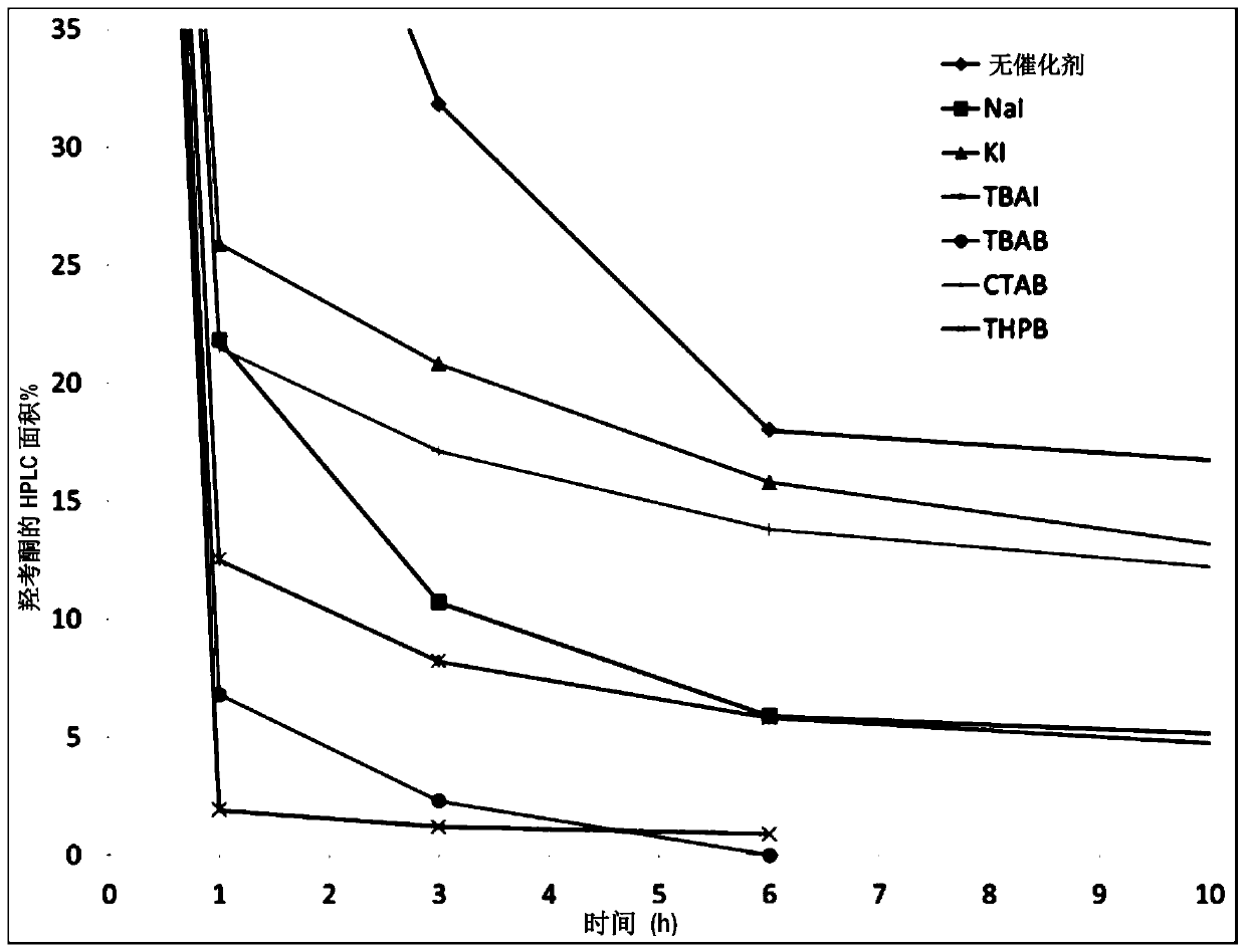 Process for the preparation of morphinane compounds