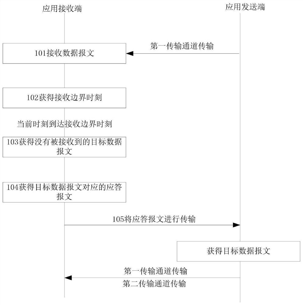 A data transmission method and electronic device