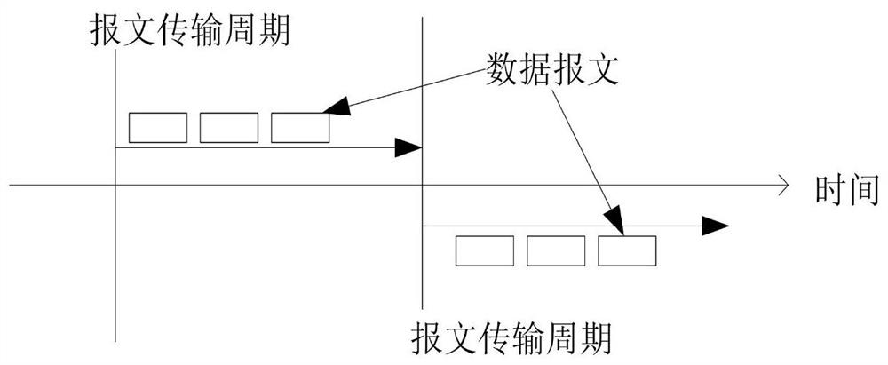 A data transmission method and electronic device