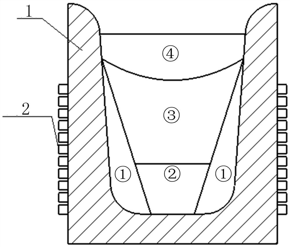 Operation method for melting squatting furnace steel body by medium-frequency induction steel melting furnace