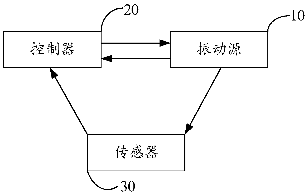 Vibrational excitation device