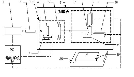 System and method for processing dynamic focusing scanning spot track of optical fiber laser or disk laser