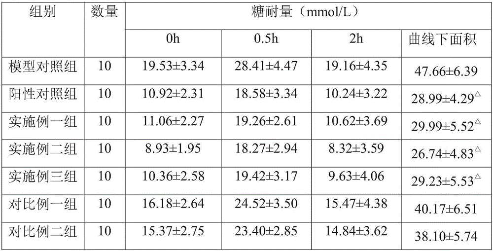 Application of plum extract containing composition to preparation of blood sugar reducing health product