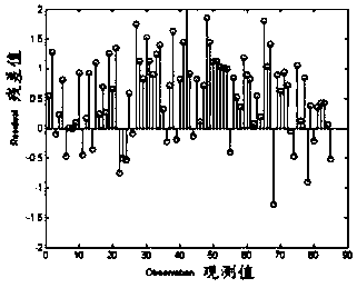 Detection Method of Spatial Distribution of Biological Quality Index Based on Unbiased Estimation Method of Pixel Index