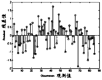 Detection Method of Spatial Distribution of Biological Quality Index Based on Unbiased Estimation Method of Pixel Index