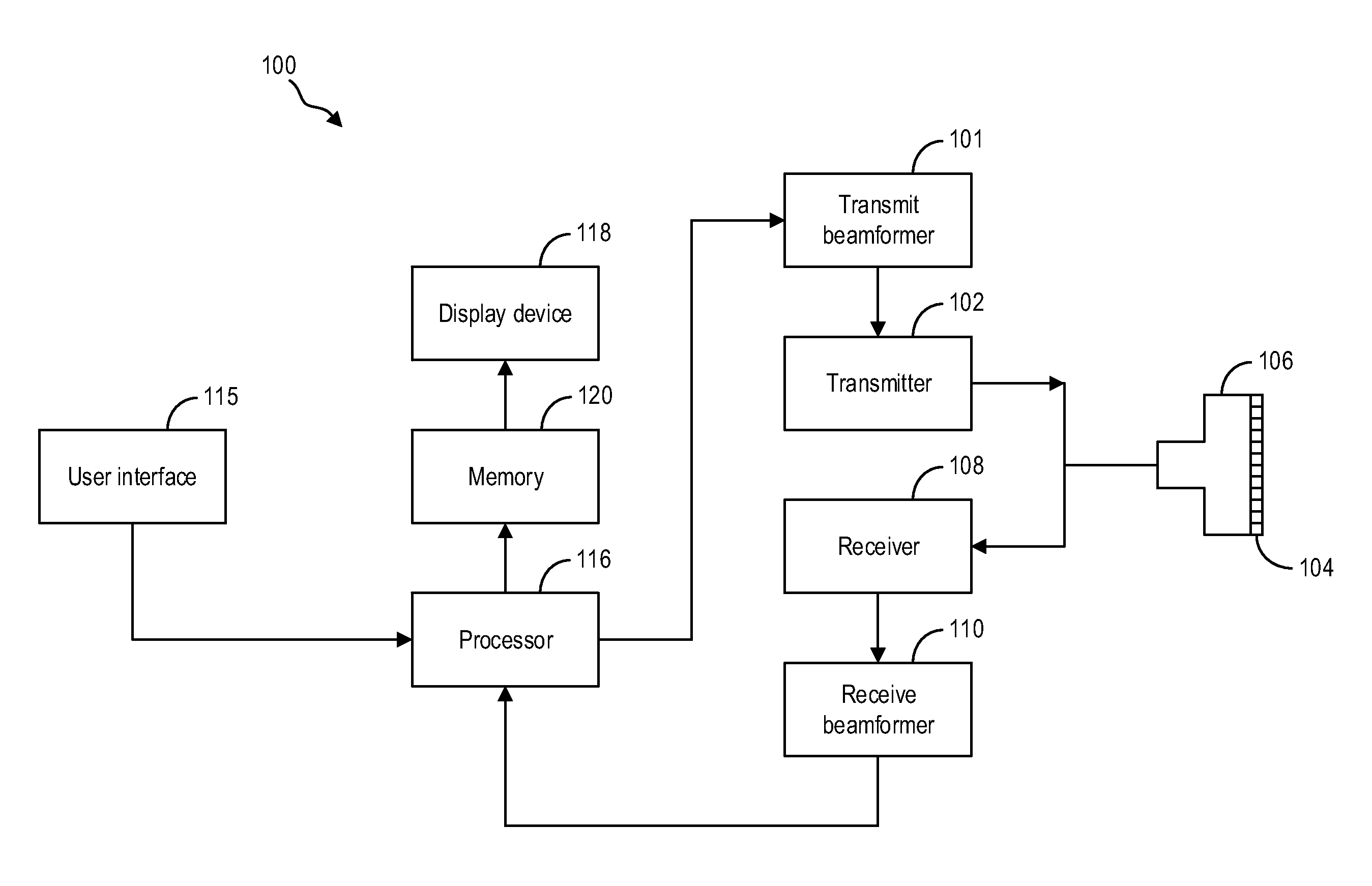 Methods and systems for ultrasound imaging