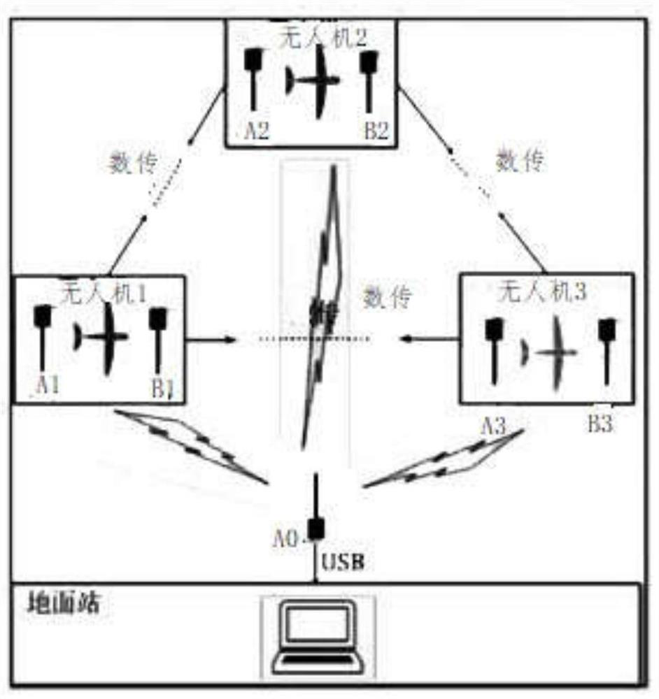 Unmanned aerial vehicle formation cooperative control system and method based on distributed architecture