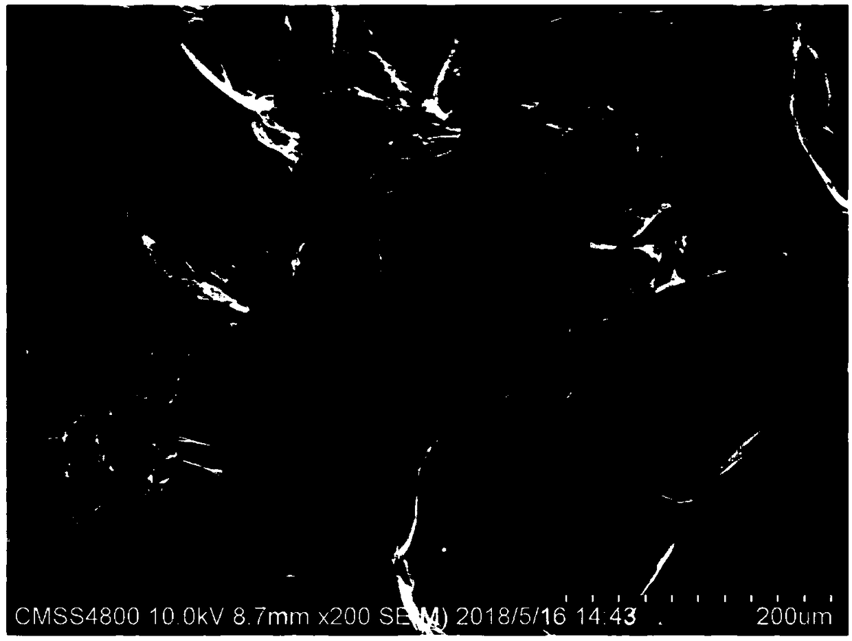 Preparation method of three-dimensional porous carbon