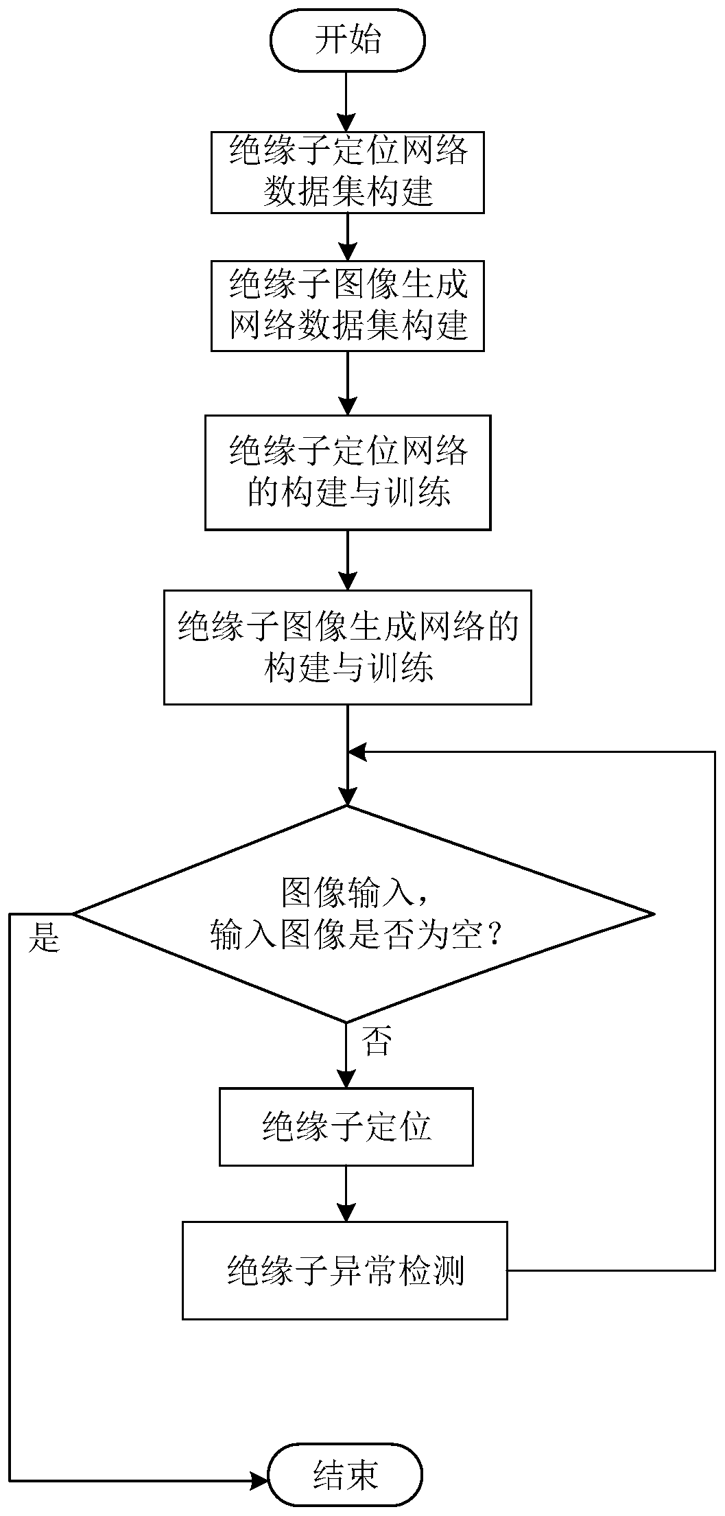 Traction substation outdoor insulator abnormity detection method