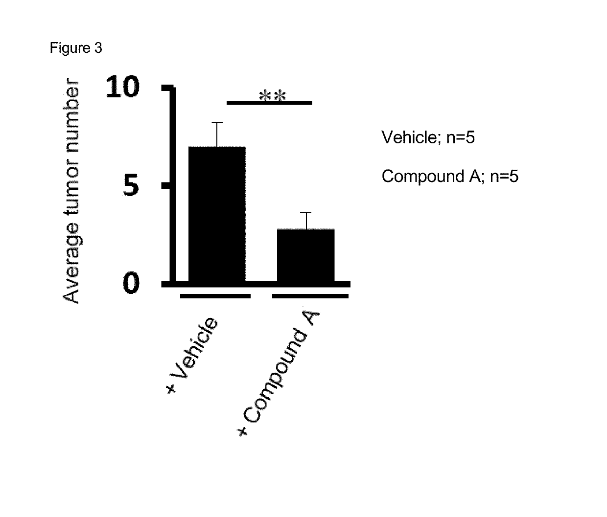 Use of EP4 receptor antagonists for the treatment of NASH-associated liver cancer