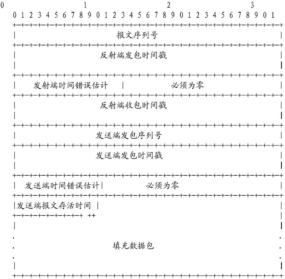 Link test method, apparatus and system