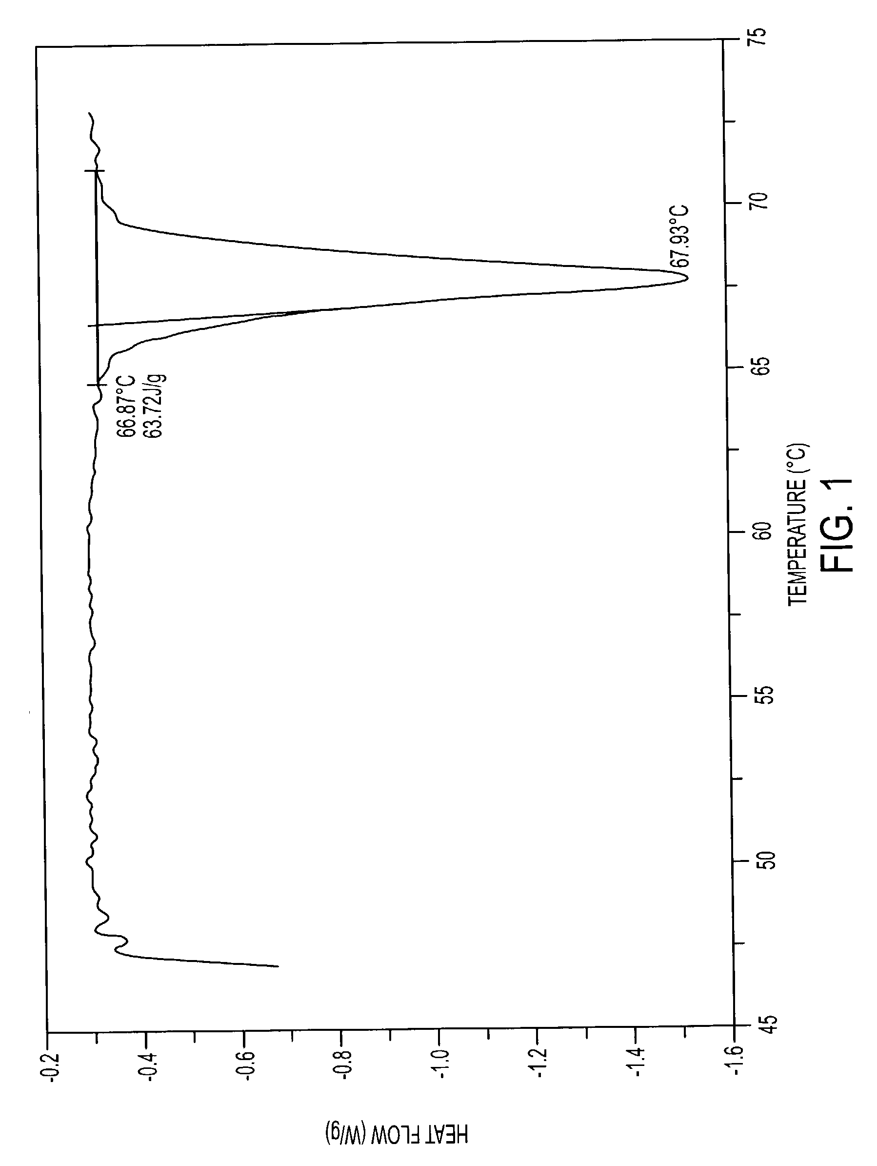 Pharmaceutically acceptable salts containing local anesthetic and anti-inflammatory activities and methods for preparing the same