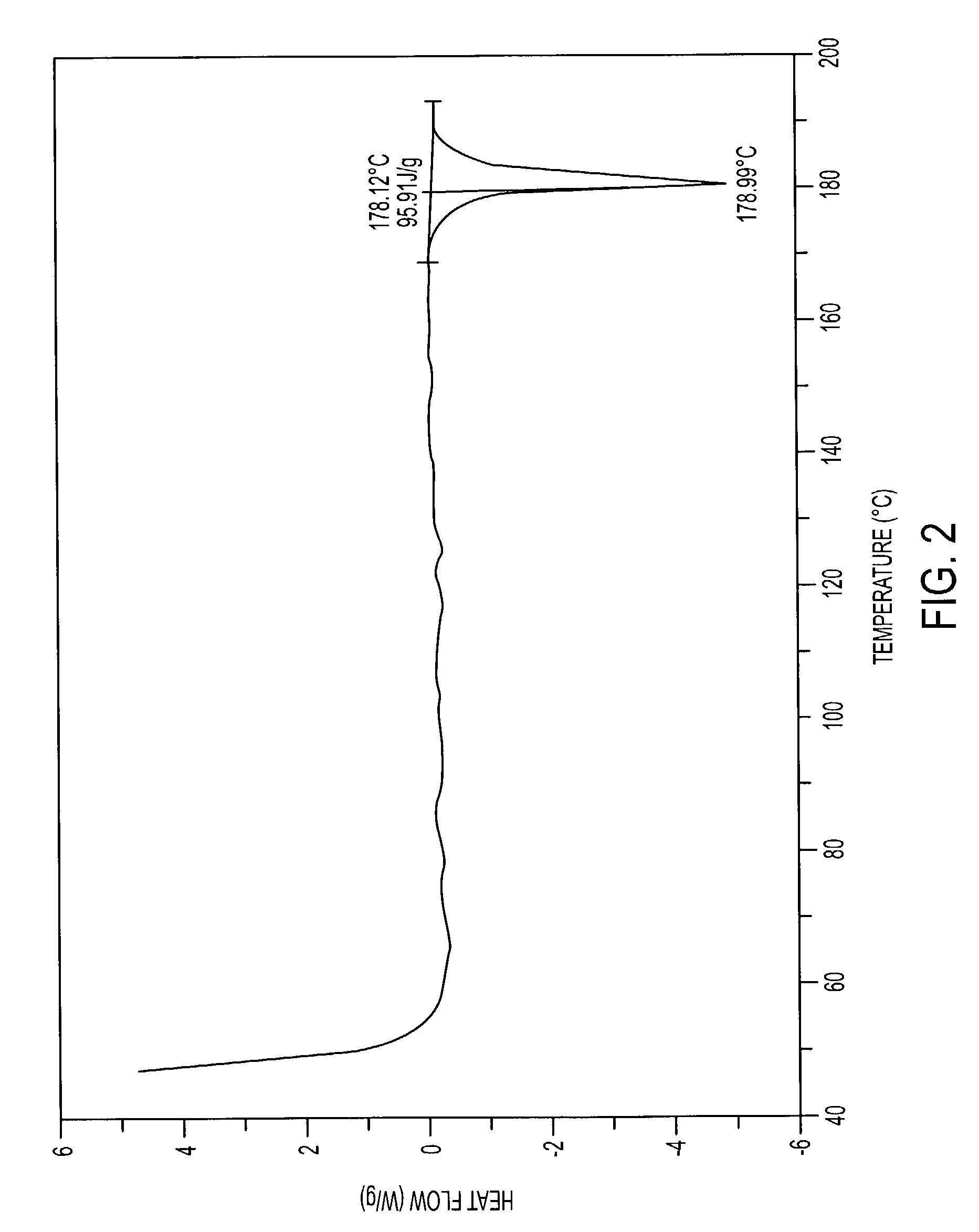 Pharmaceutically acceptable salts containing local anesthetic and anti-inflammatory activities and methods for preparing the same