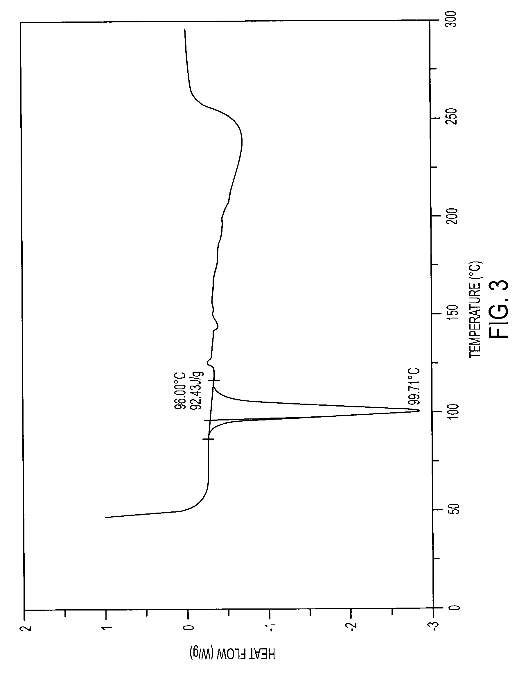 Pharmaceutically acceptable salts containing local anesthetic and anti-inflammatory activities and methods for preparing the same