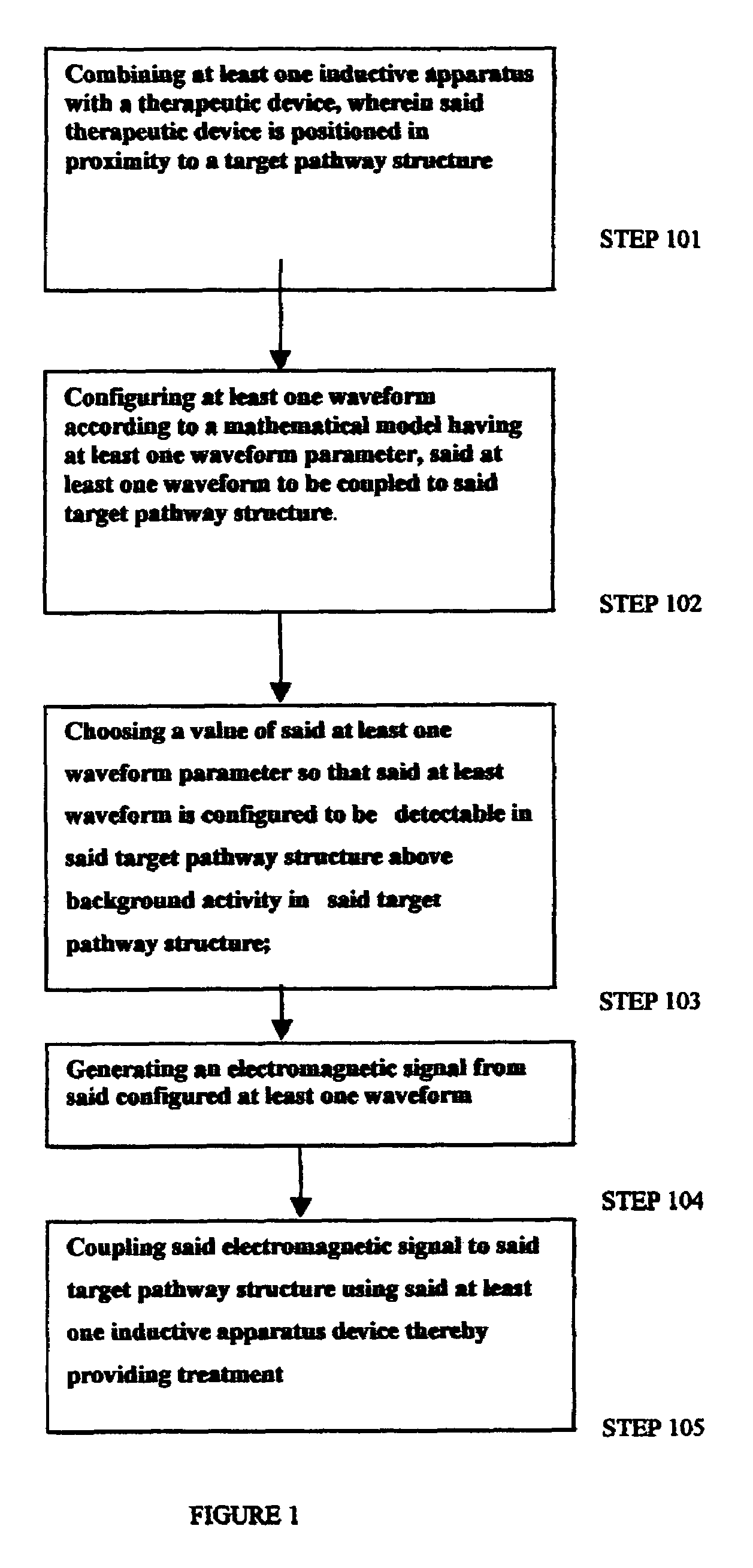 Electromagnetic treatment induction apparatus and method for using same