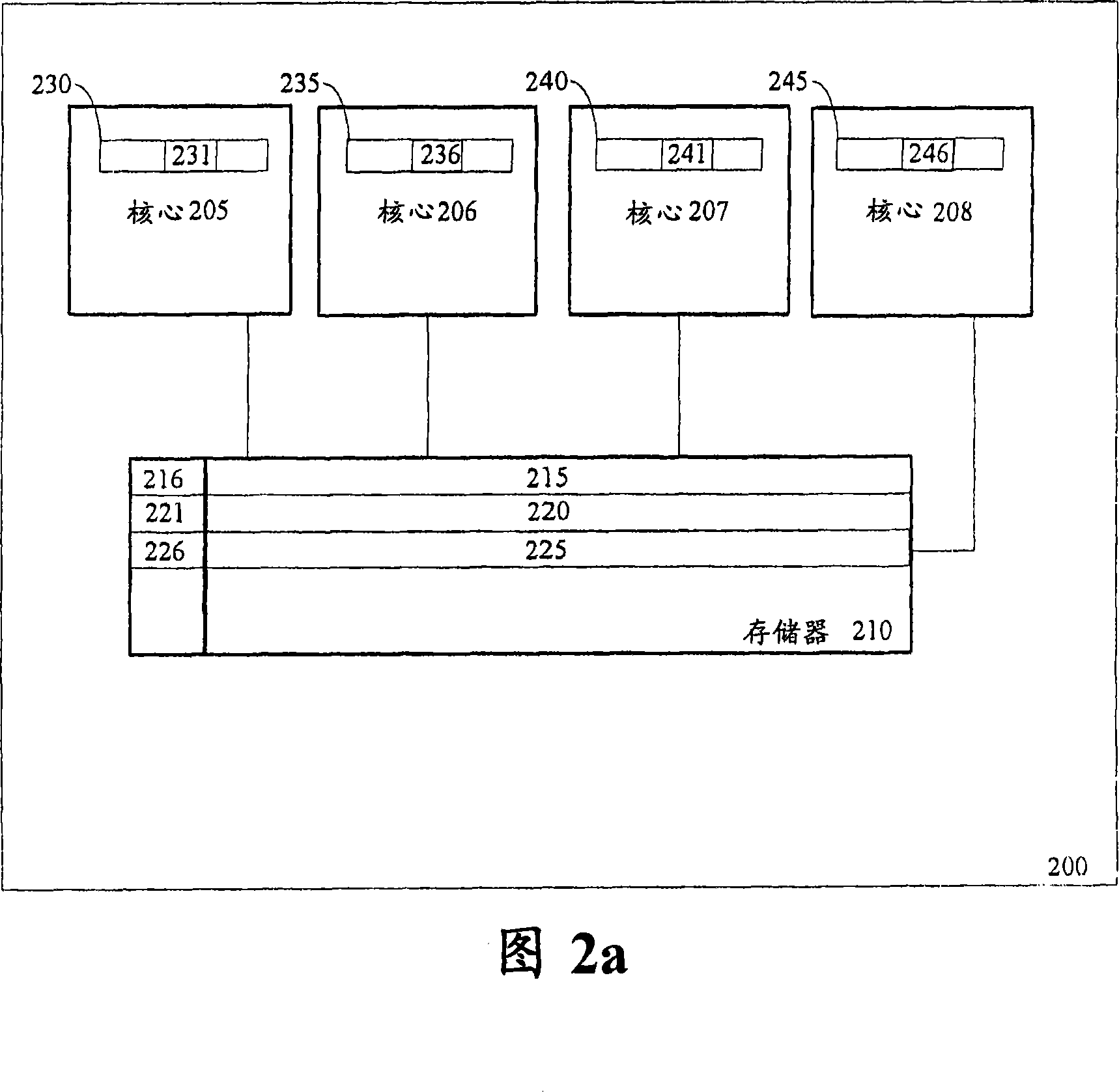 Global overflow method for virtualized transactional memory