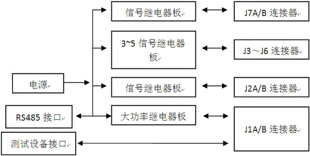 System for testing aviation part