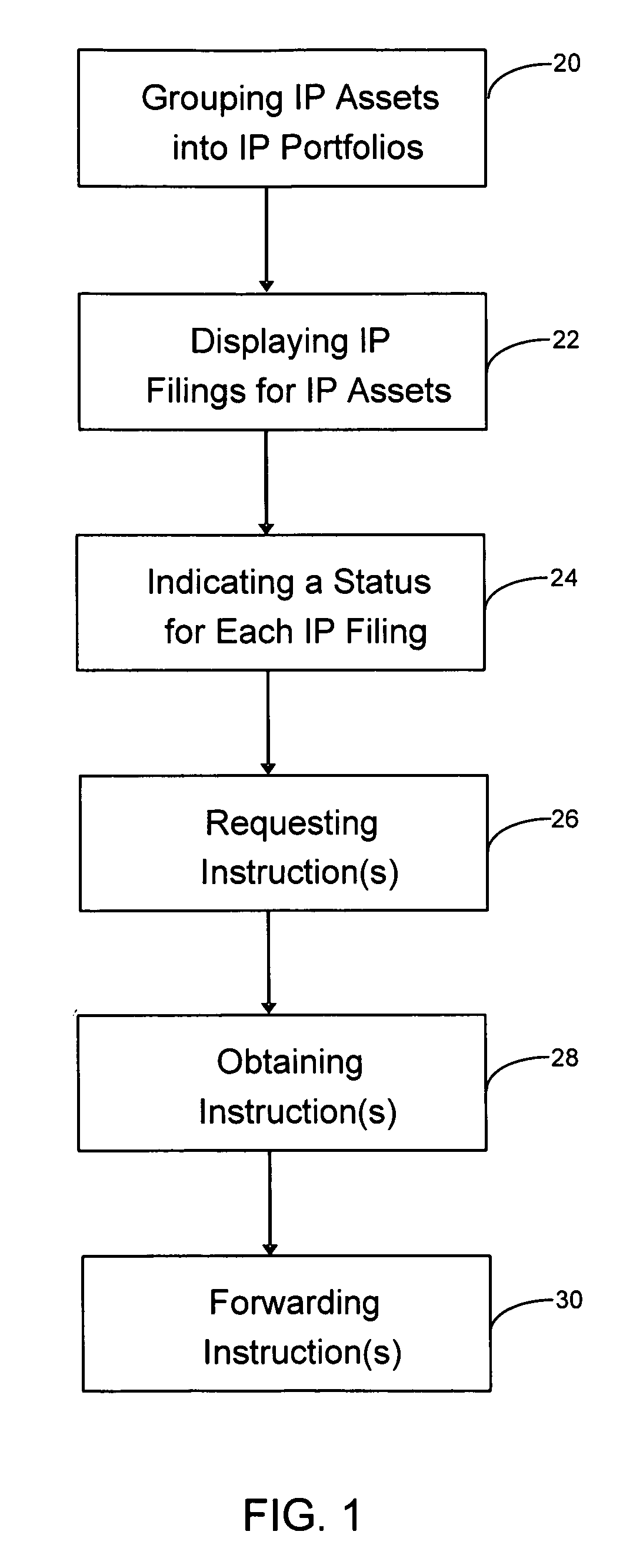 Intellectual property portfolio management method and system