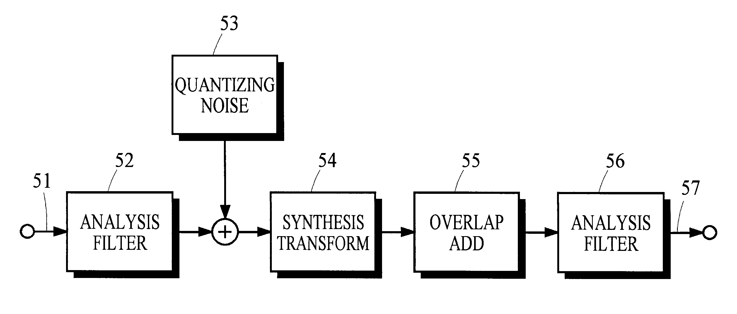 Quantization in perceptual audio coders with compensation for synthesis filter noise spreading and the overlap-add process