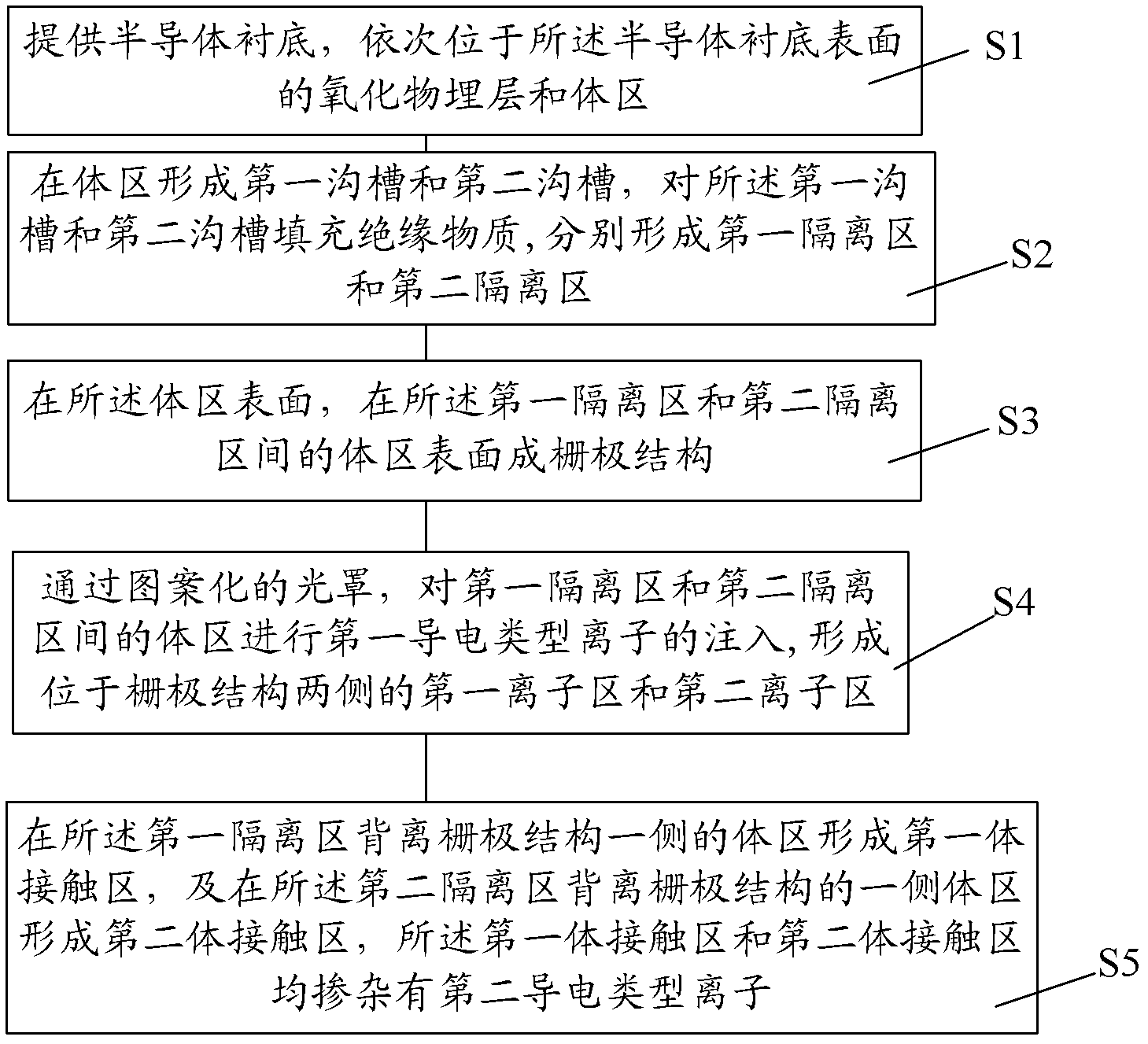 Silicon-on-insulator (SOI) body contact metal oxide semiconductor (MOS) transistor and forming method thereof