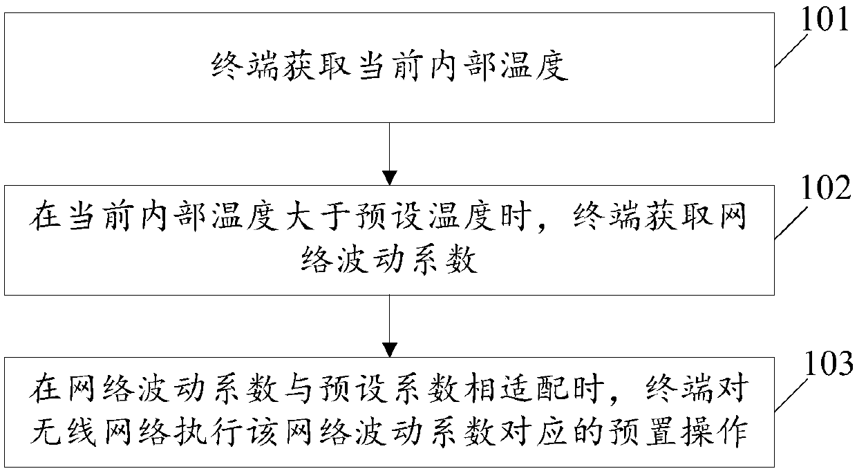 Network state detection method and terminal