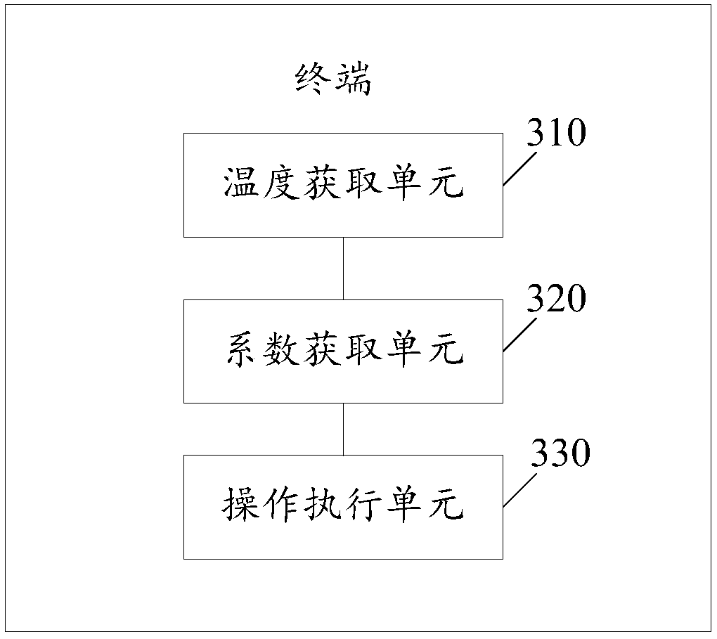 Network state detection method and terminal