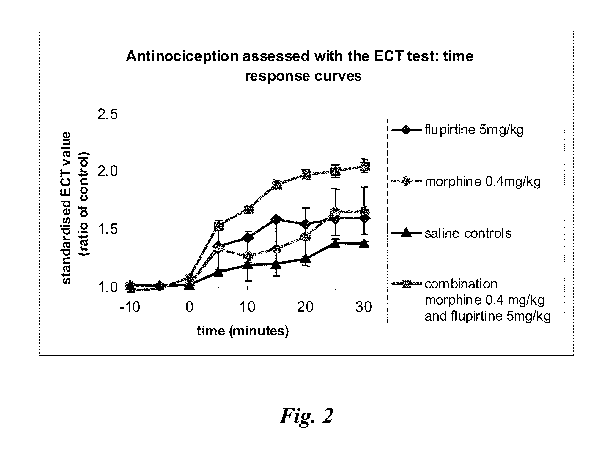 Methods and compositions