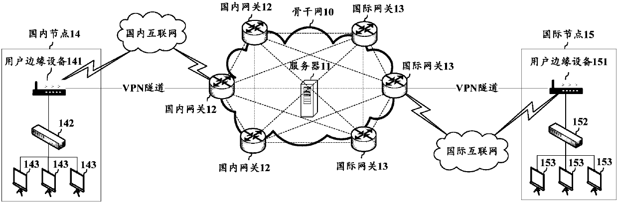 Networking method and networking device, user edge device and readable storage medium