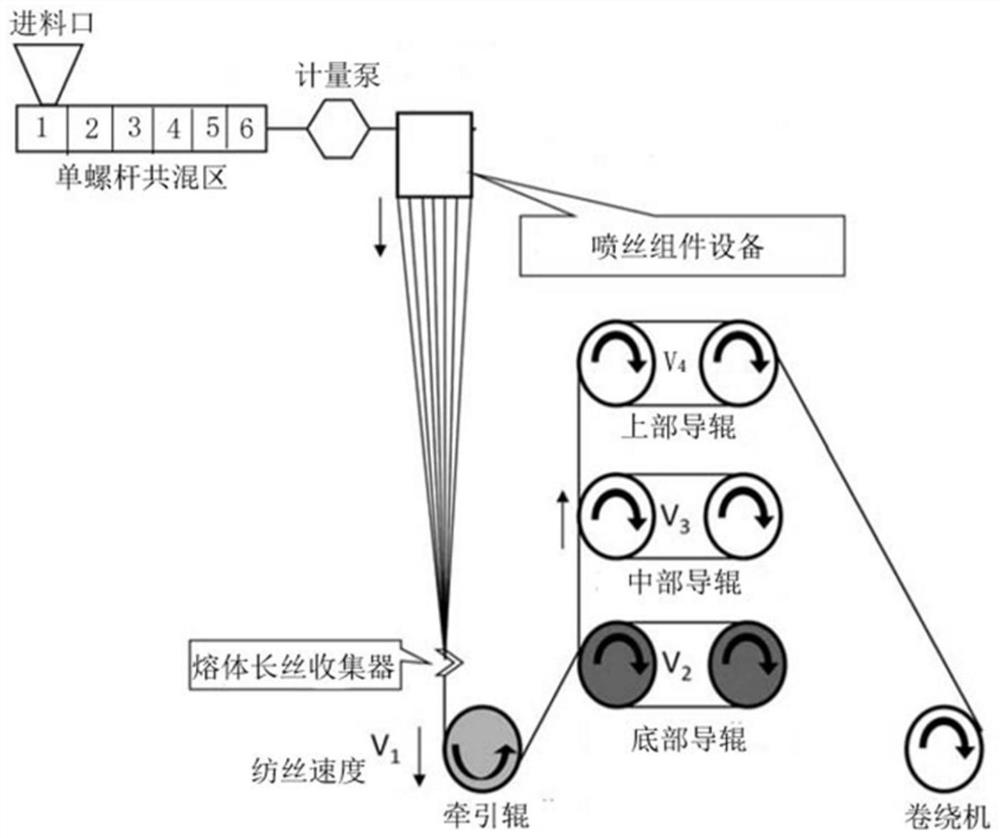 Preparation method and application of plasticized melt-spun commodity-grade active PAN precursors