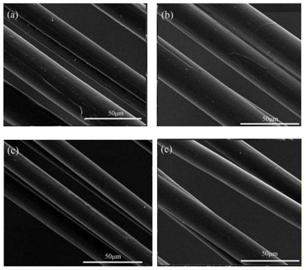 Preparation method and application of plasticized melt-spun commodity-grade active PAN precursors