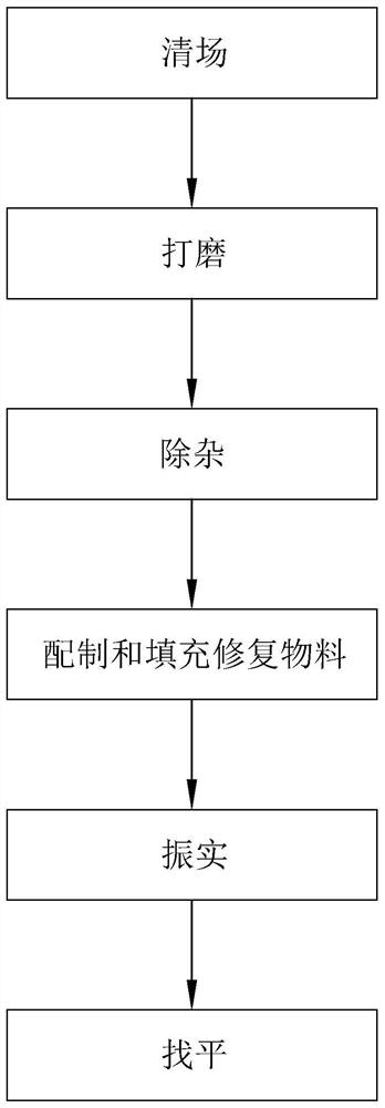 Method for rapidly repairing defects of concrete pavement