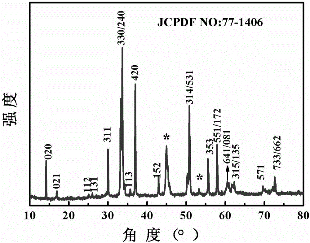 Monocrystal porous V2Se9 nanosheet array electro-catalysis material and preparation method thereof