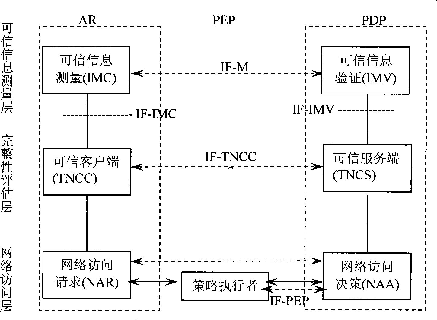 Method, system and device for recovering data