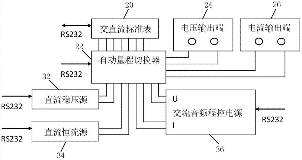 Measuring system for automatic verification of three electrical meters and method for realizing automatic verification