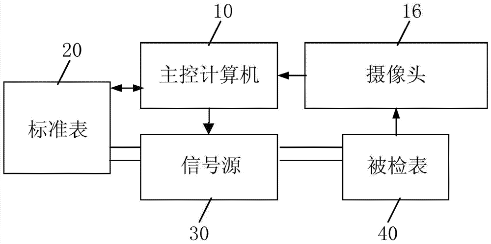 Measuring system for automatic verification of three electrical meters and method for realizing automatic verification