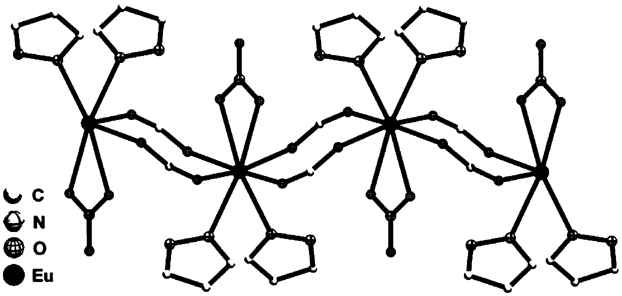 Europium metal-organic framework compound with fluorescent recognition function and preparation method and application