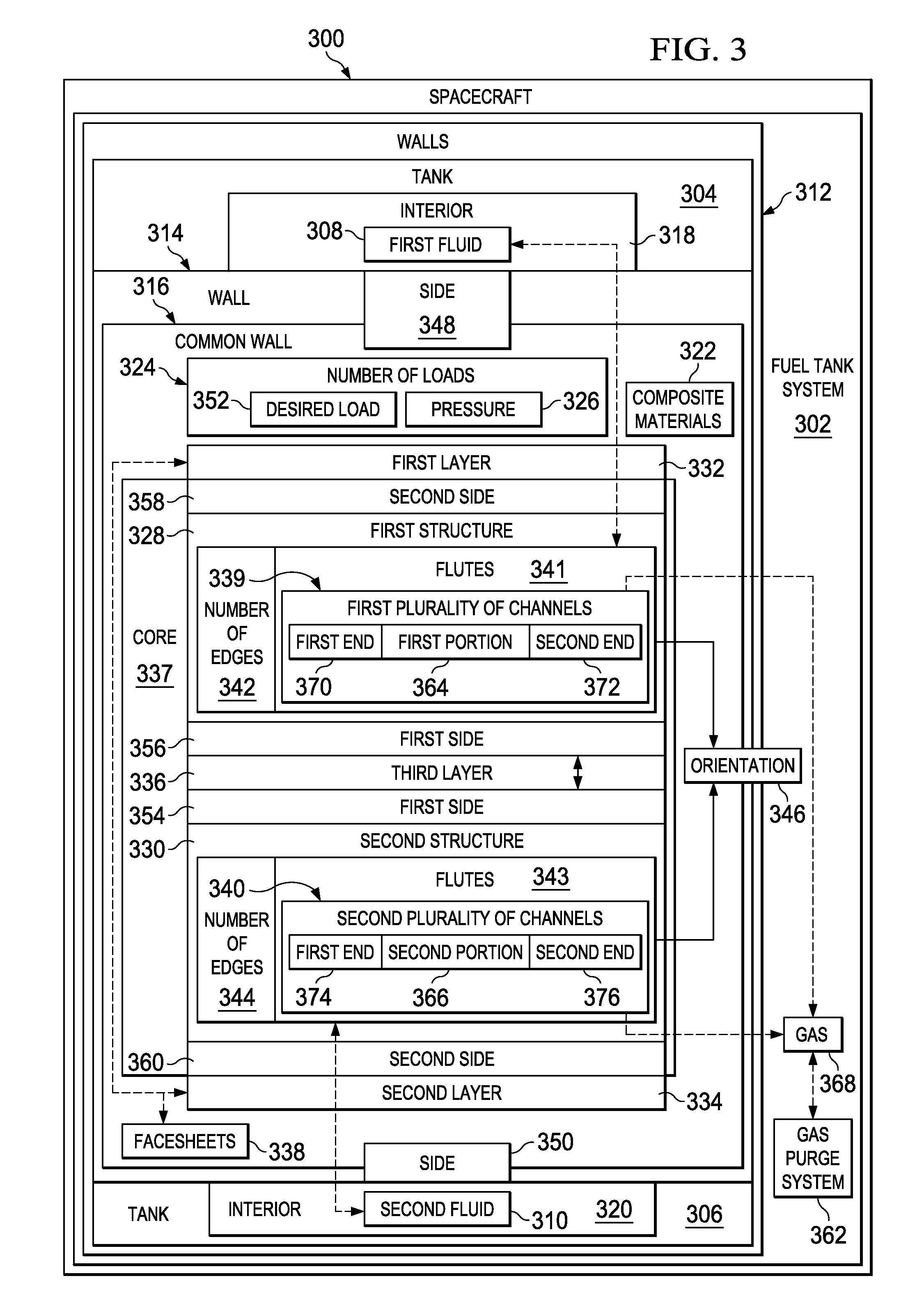 Common bulkhead for composite propellant tanks