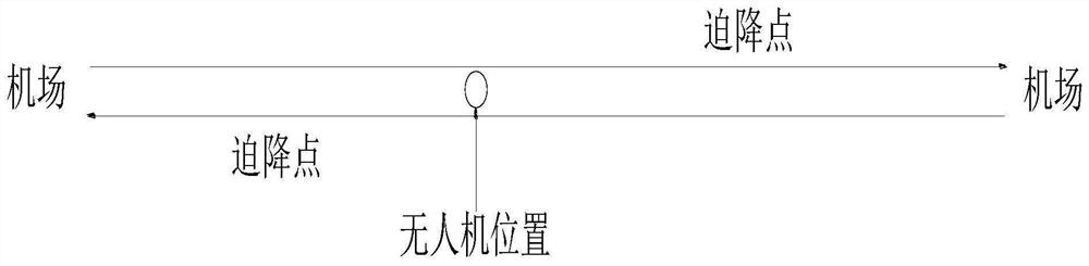 Landing method for flameout of air engine of large freight unmanned aerial vehicle